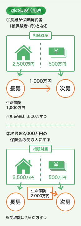 別の保険活用法