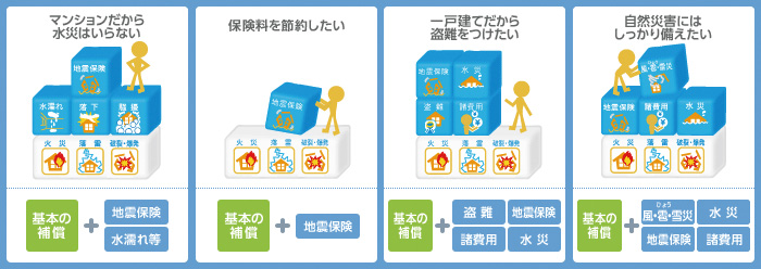 じぶんで選べる火災保険
