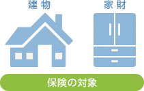保険の対象
