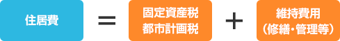 住居費=固定資産税+維持費用