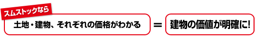 土地・物件、それぞれの価格がわかる＝建物の価値が明確に！