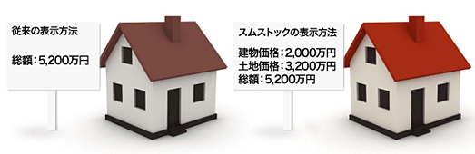 「スムストック」の物件はココが違う!