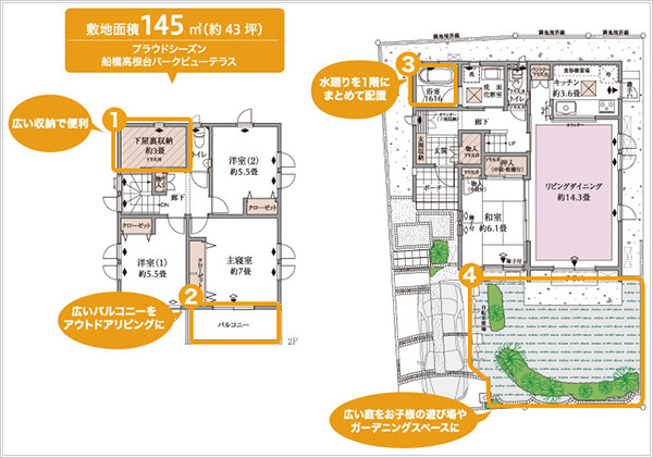 Point1 プラスαの「広さ」の確保でゆとりを育む