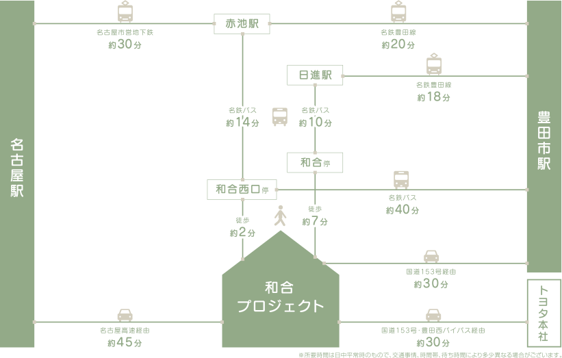 アクセス良好！名古屋市・豊田市への通勤も便利