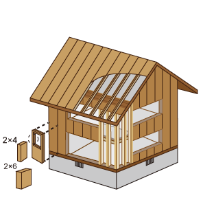 ツーバイフォー（2×4）工法