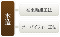 木造-在来軸組工法-ツーバイフォー工法