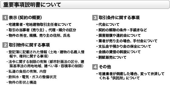 重要事項説明書