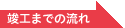 竣工までの流れ