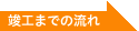 竣工までの流れ