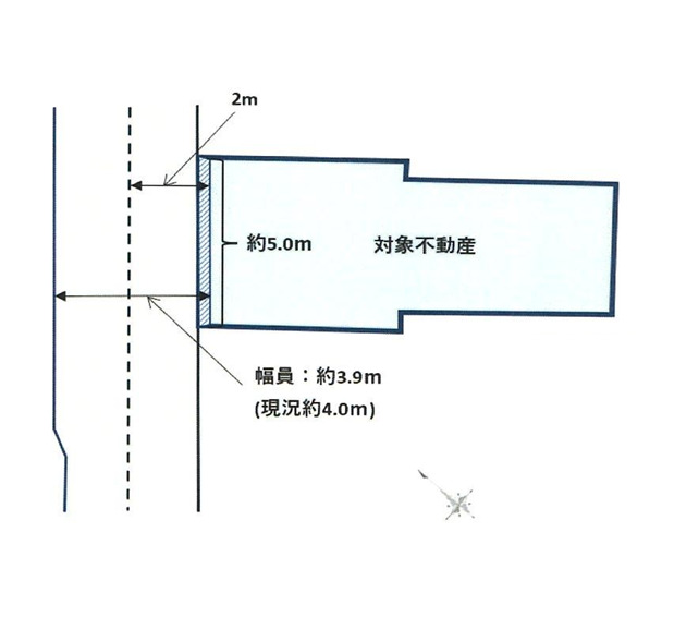 渋谷区神宮前３丁目売地