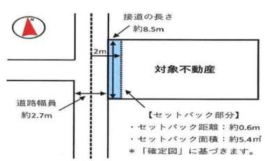 東神田2丁目売地