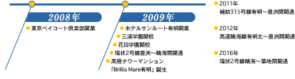 有明年表