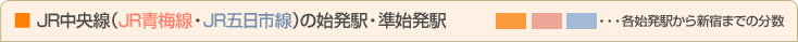 ■ JR中央線（JR青梅線・JR五日市線）の始発駅・準始発駅