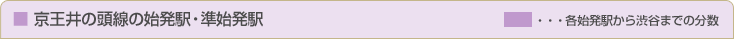 ■ 京王井の頭線の始発駅・準始発駅