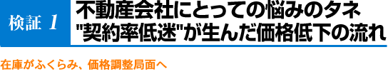 検証1／不動産会社にとっての悩みのタネ "契約率低迷"が生んだ価格低下の流れ