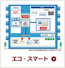エコ・スマート