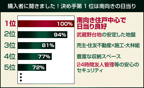 アンケート検索グラフ