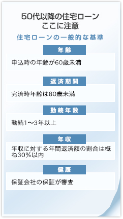 50代以降の住宅ローンここに注意