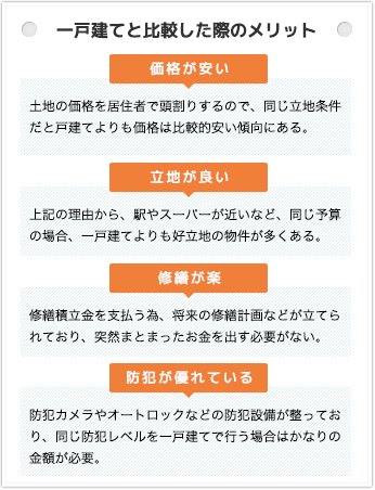 一戸建てと比較した際のメリット