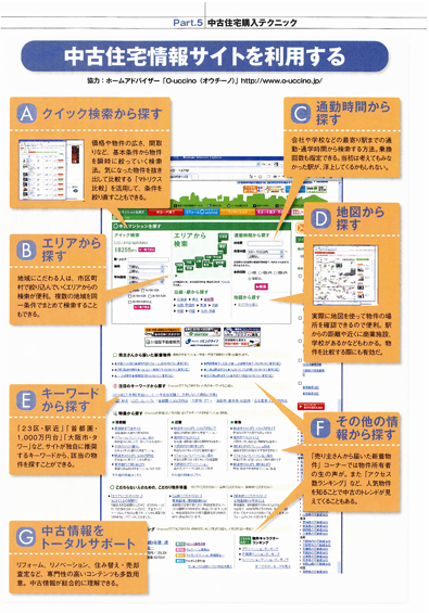 中古住宅情報サイトを利用する