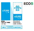 超節水でエコなトイレ