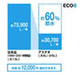 超節水でエコなトイレ