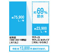 超節水でエコなトイレ