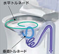 取り替えも簡単・清潔「キレイノズル」
