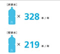 取り替えも簡単・清潔「キレイノズル」