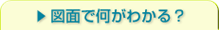 図面で何がわかる？
