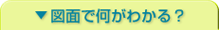 図面で何がわかる？