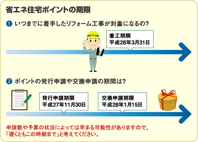 省エネ住宅ポイントの期限