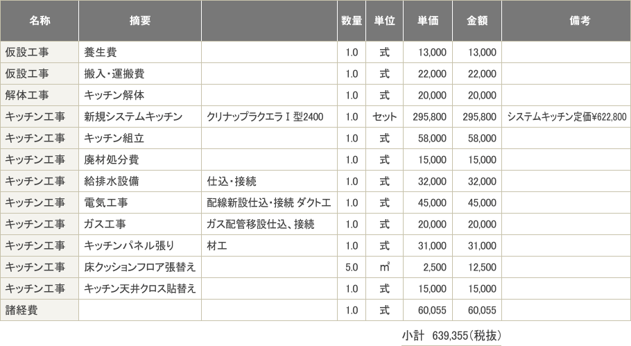 見積もり