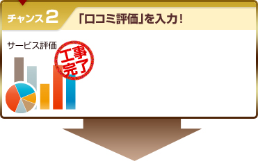STEP2　「口コミ評価」を入力！