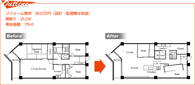 Outline／リフォーム概要