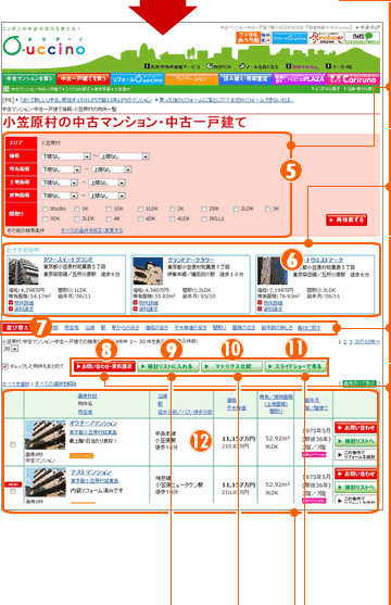 物件の探し方