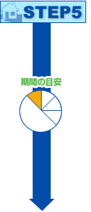 STEP 5