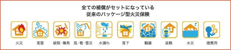 全ての補償がセットになっている従来のパッケージ型火災保険