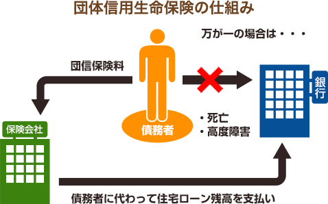 団体信用生命保険の仕組み