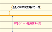 全期間固定型