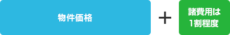 諸費用は物件価格の1割程度