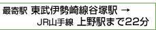最寄駅 東武伊勢崎線谷塚駅 → JR山手線 上野駅まで22分