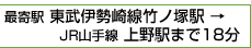 最寄駅 東武伊勢崎線竹ノ塚駅 → JR山手線 上野駅まで18分