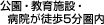 公園・教育施設・病院が徒歩5分圏内